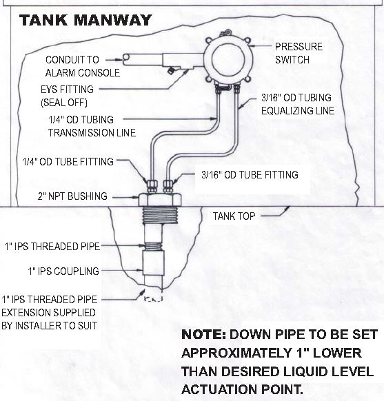 overfill alarm schematic